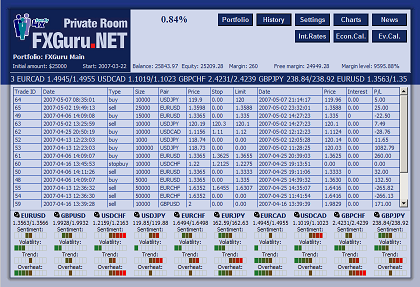 Live forex signals without registration